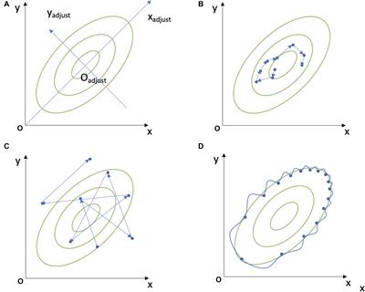 Prediction of Mortality in Hemodialysis Patients Using Moving Multivariate Distance